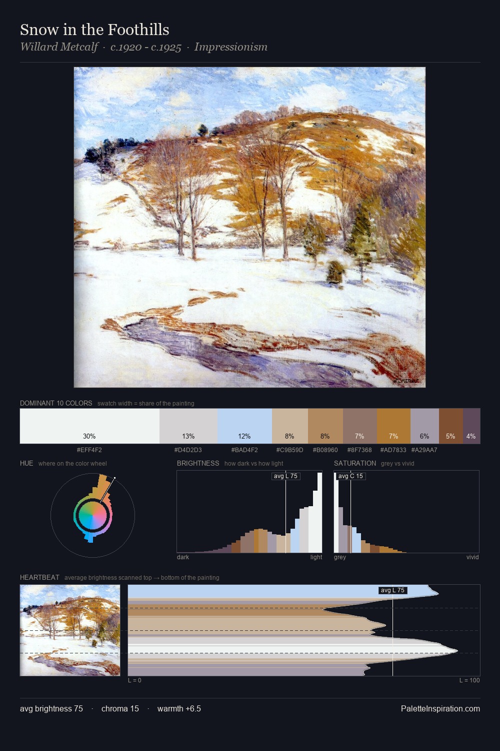 Snow in the Foothills palette card
