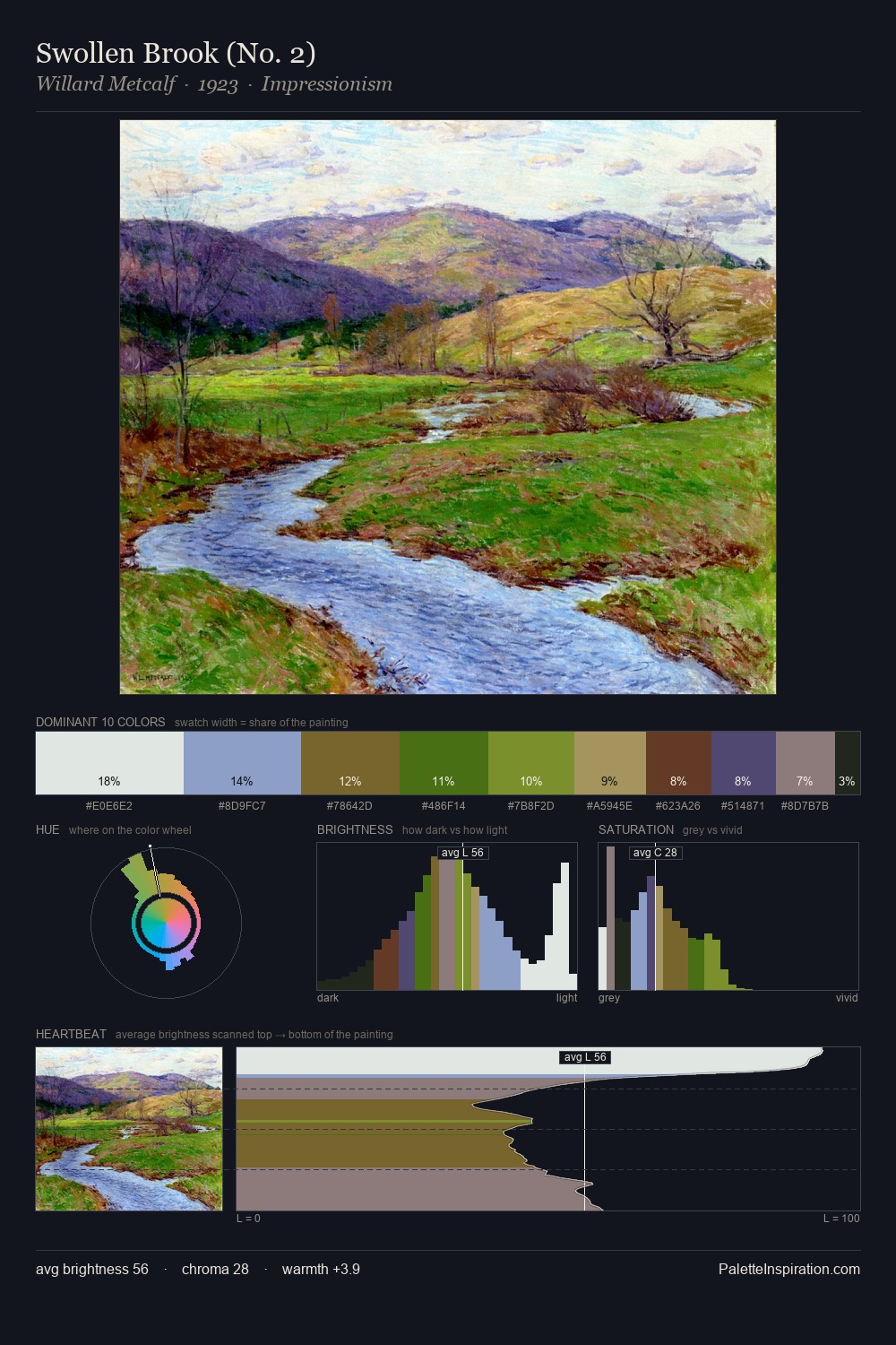 Swollen Brook (No. 2) palette card