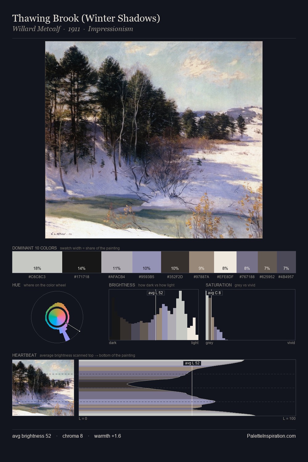 Thawing Brook (Winter Shadows) palette card
