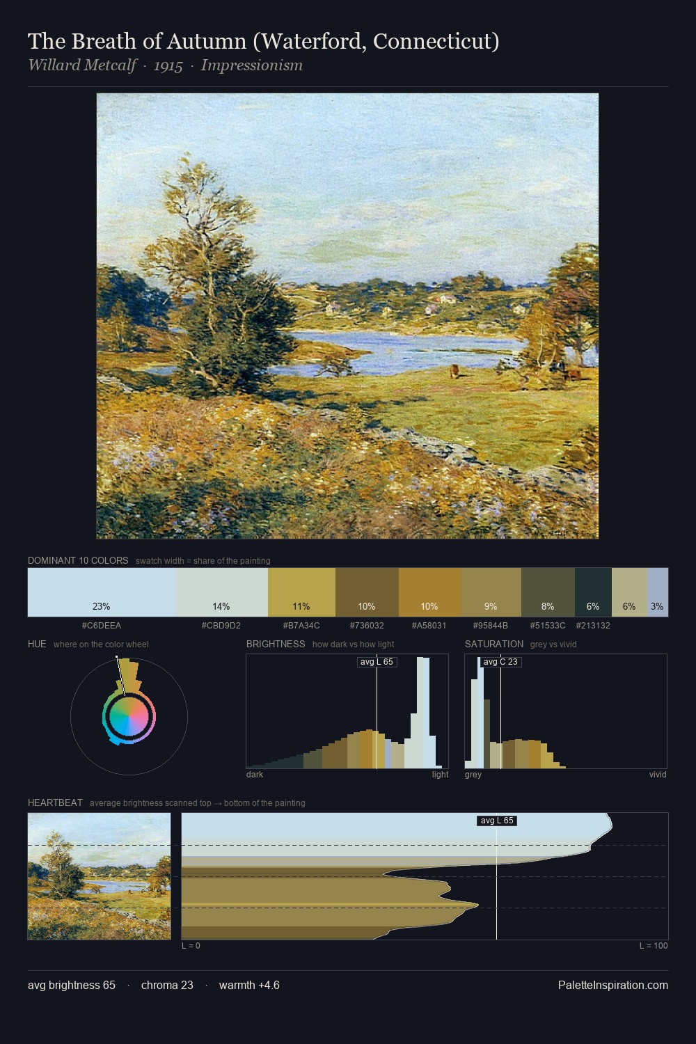 The Breath of Autumn (Waterford, Connecticut) palette card