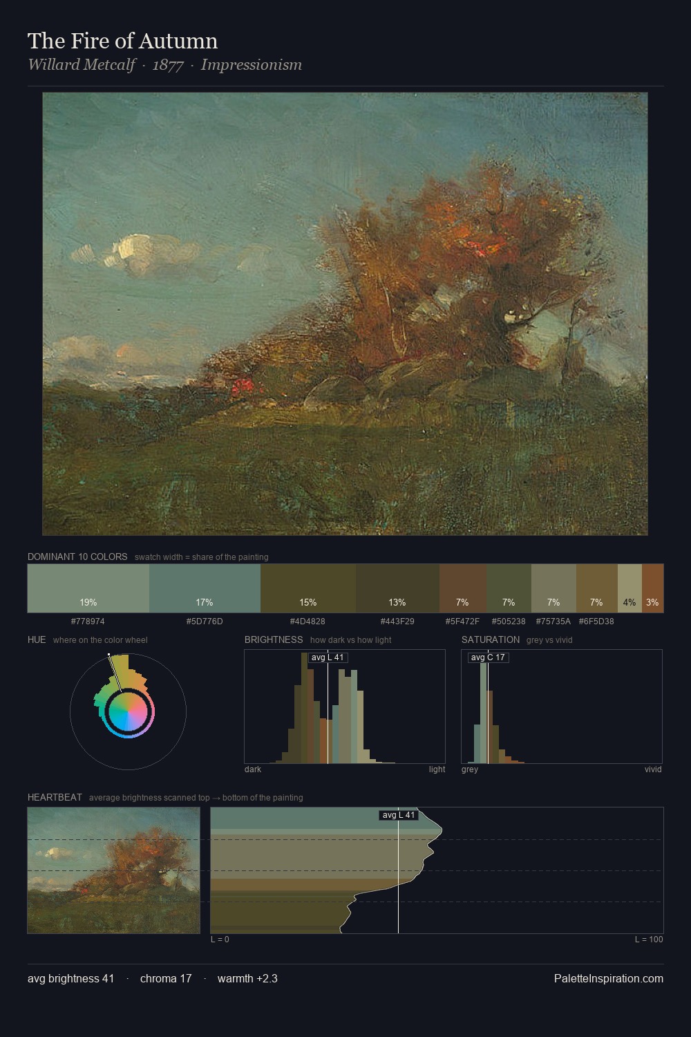 The Fire of Autumn palette card