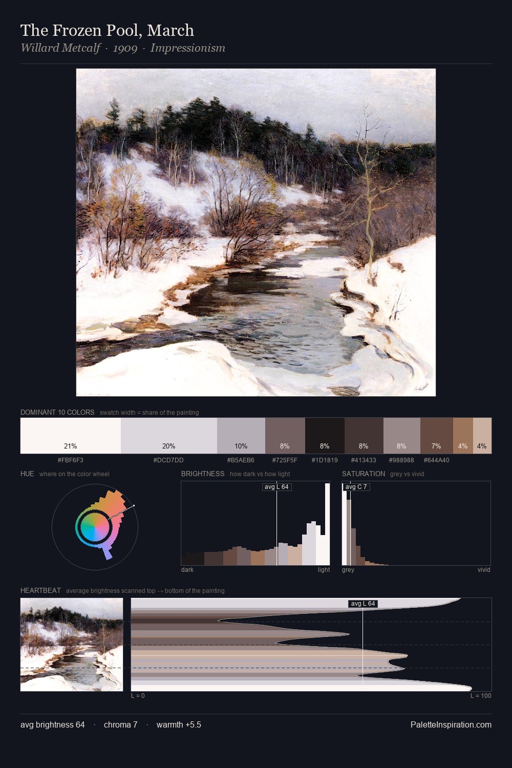The Frozen Pool, March palette card