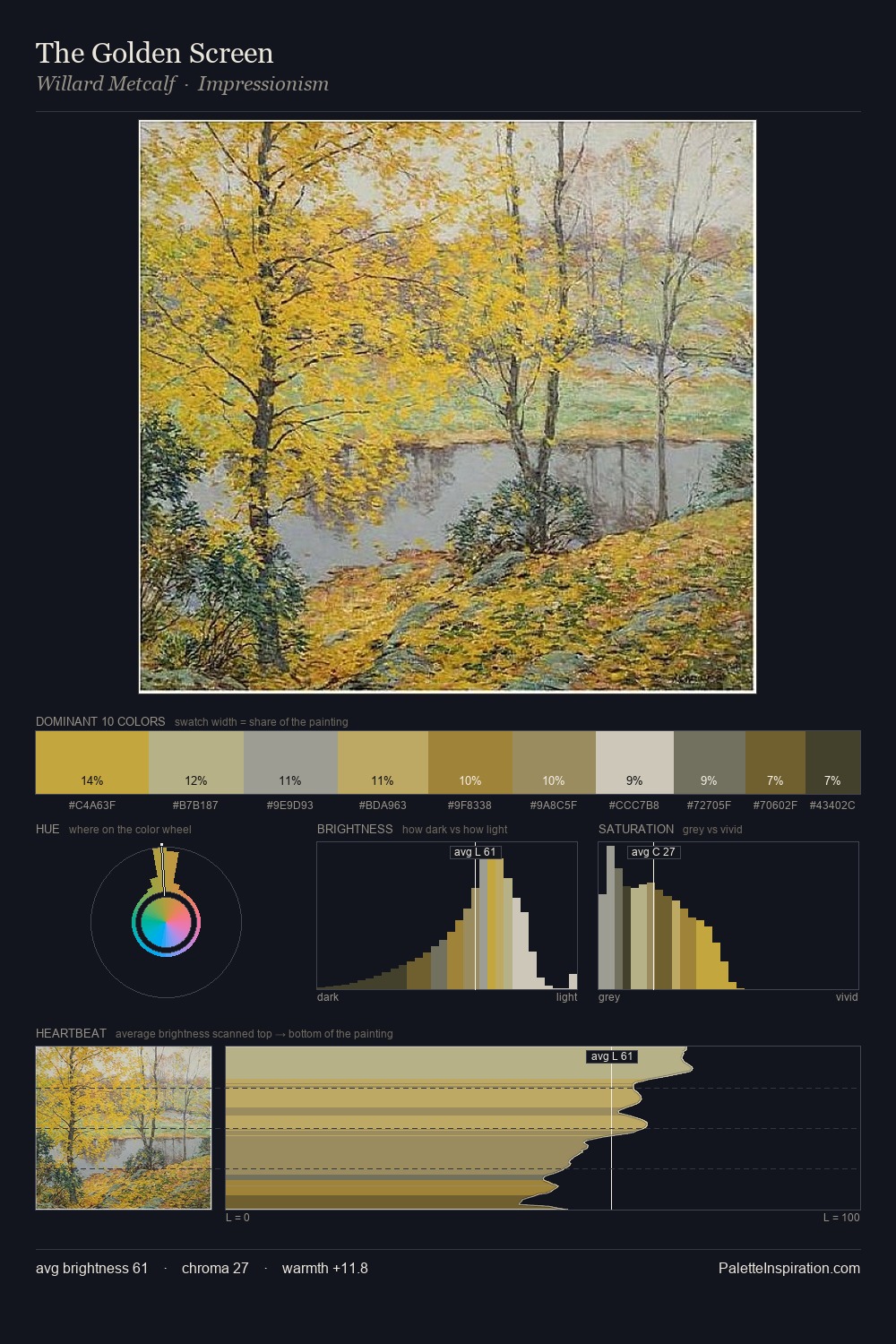 The Golden Screen palette card
