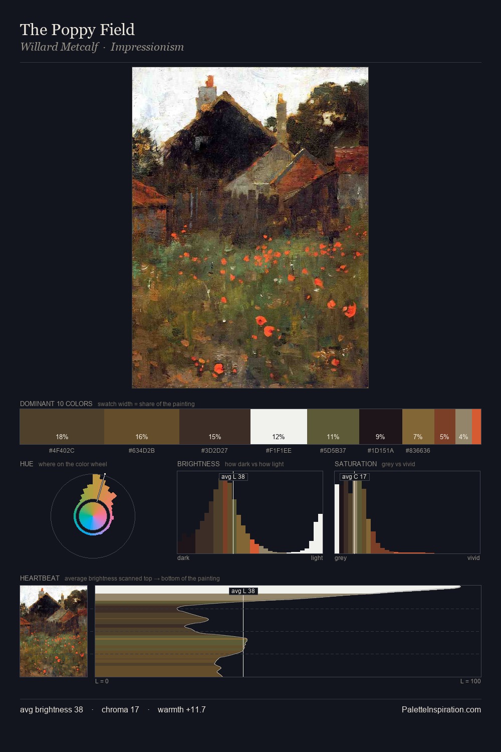 The Poppy Field palette card