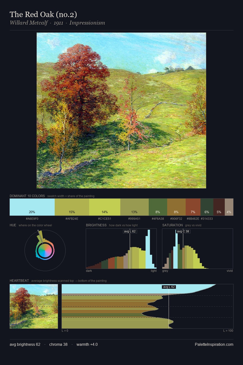 The Red Oak (no.2) palette card
