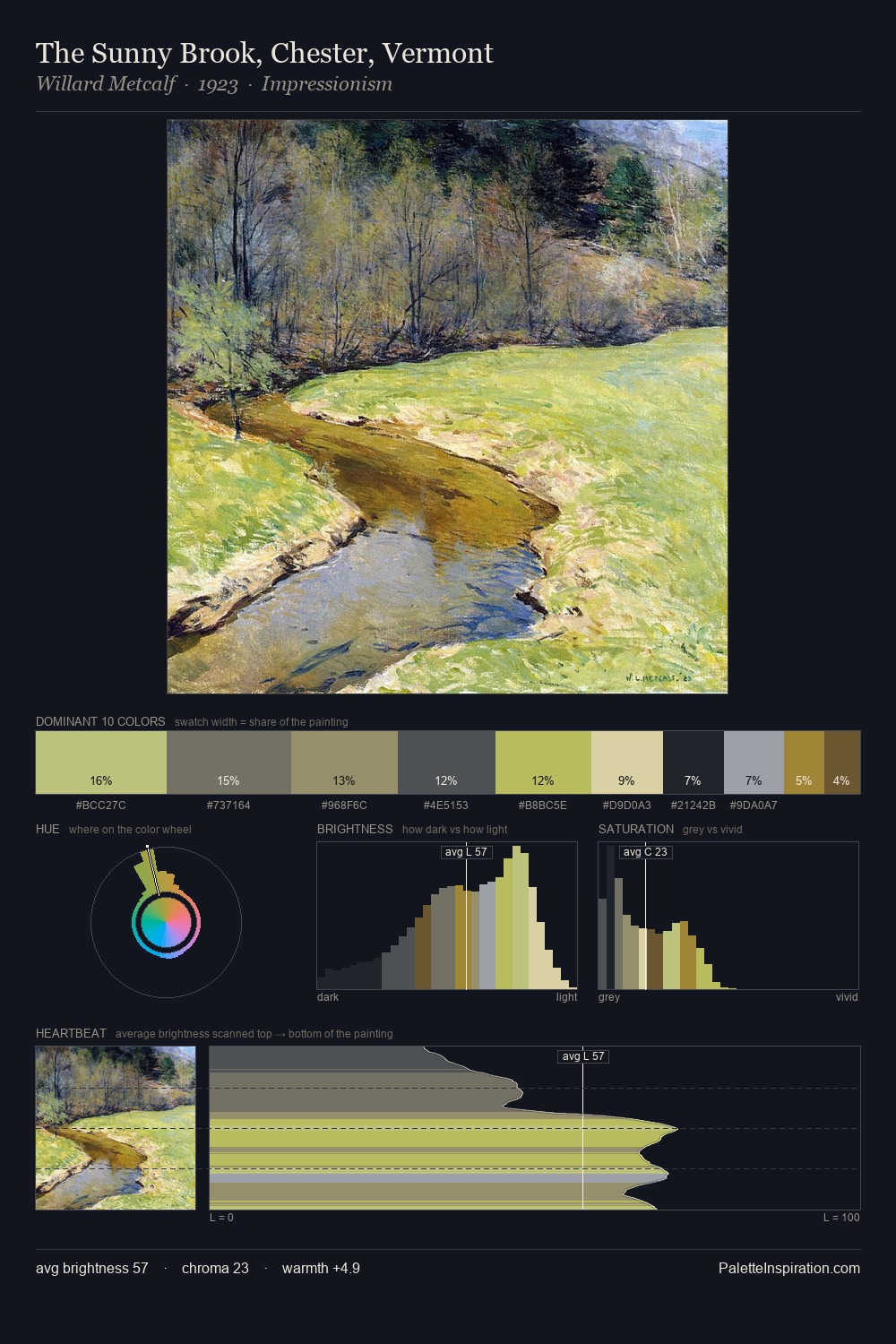 The Sunny Brook, Chester, Vermont palette card