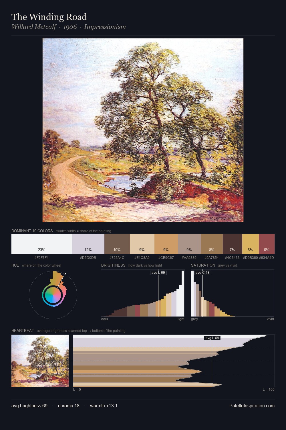 The Winding Road palette card