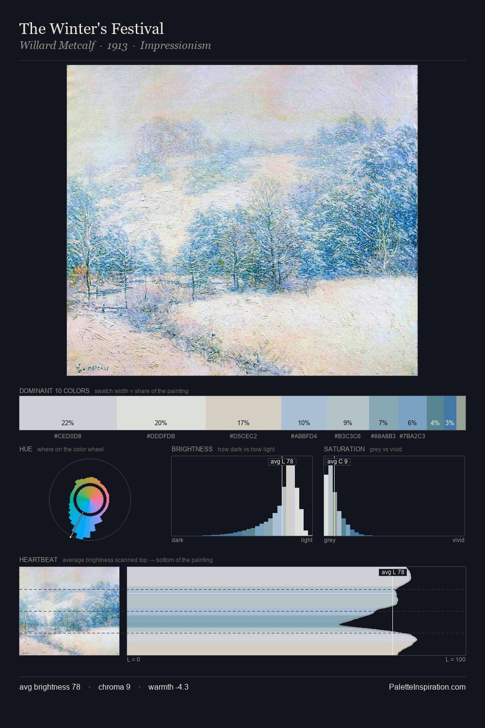 The Winter's Festival palette card