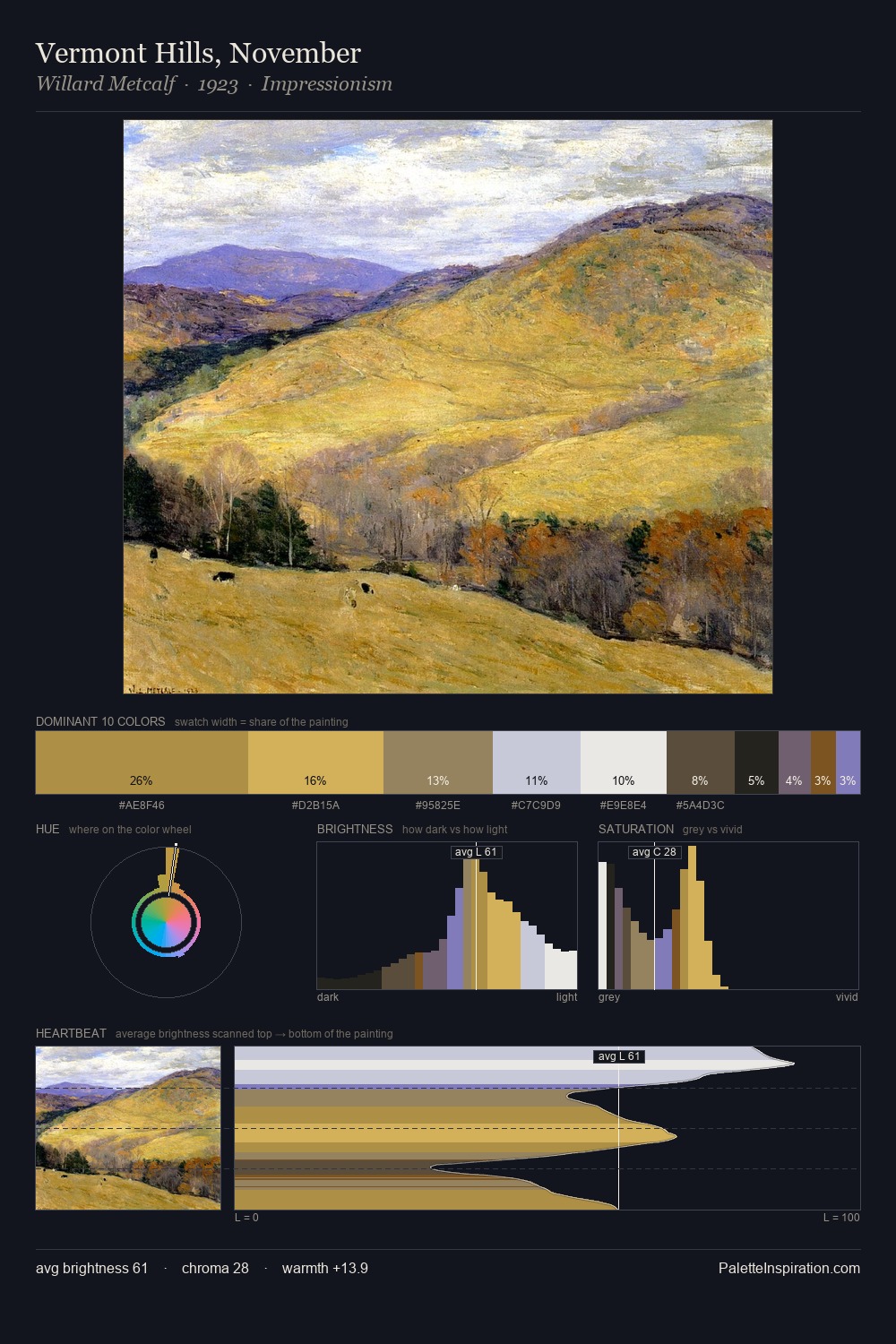 Vermont Hills, November palette card