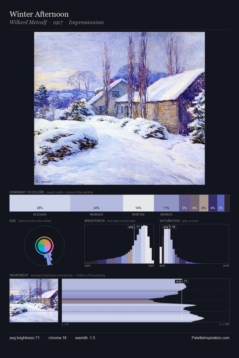 Winter Afternoon palette card