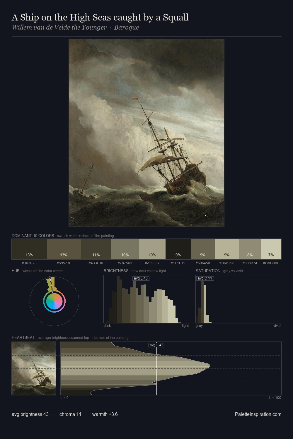 A Ship on the High Seas caught by a Squall palette card