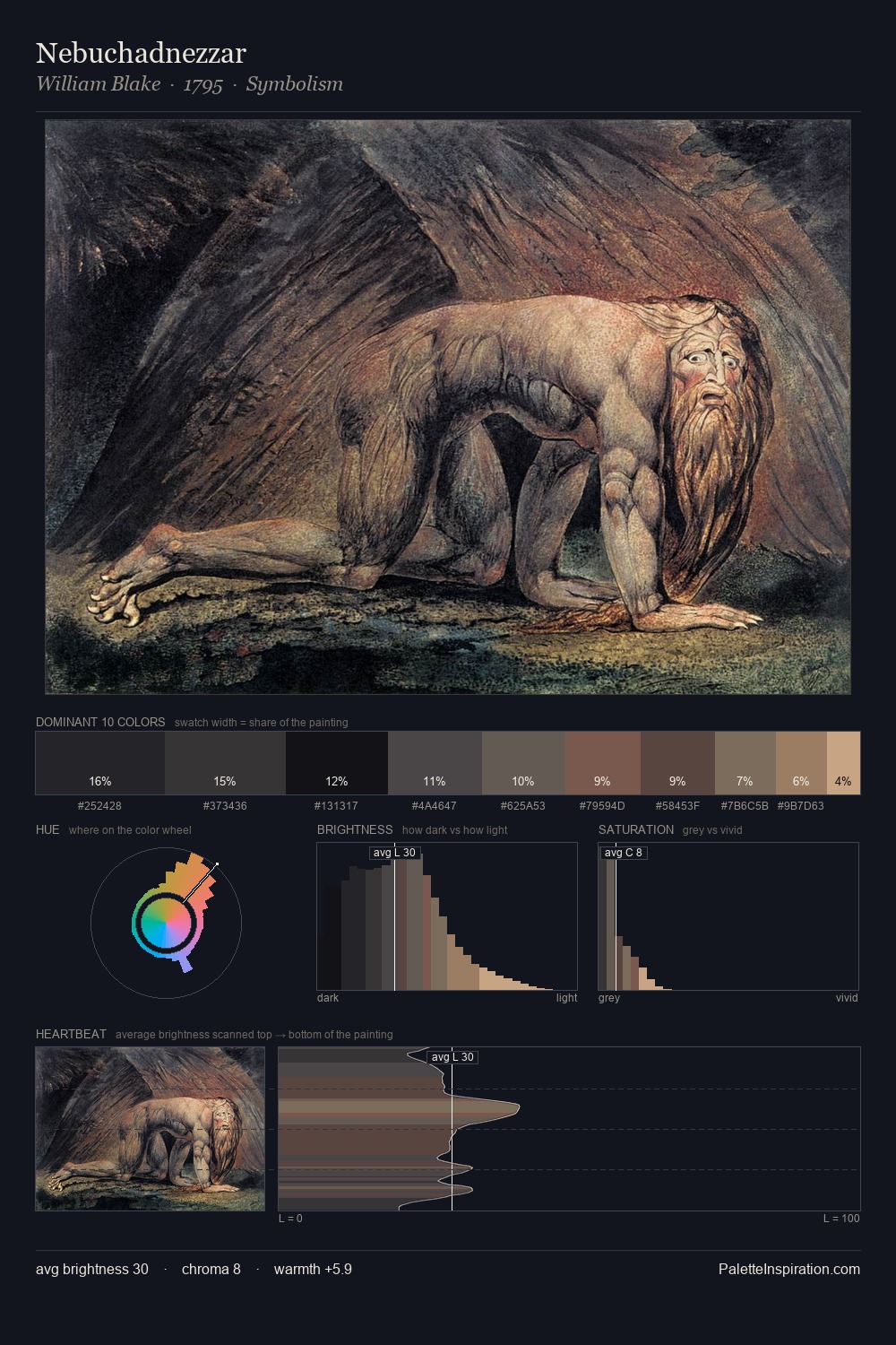 Nebuchadnezzar palette card