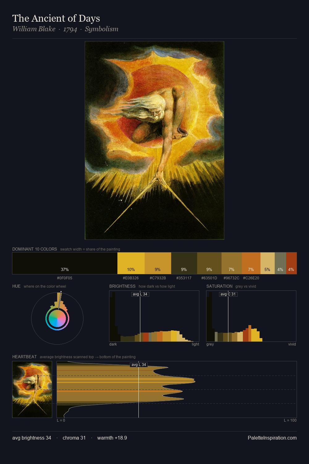 The Ancient of Days palette card