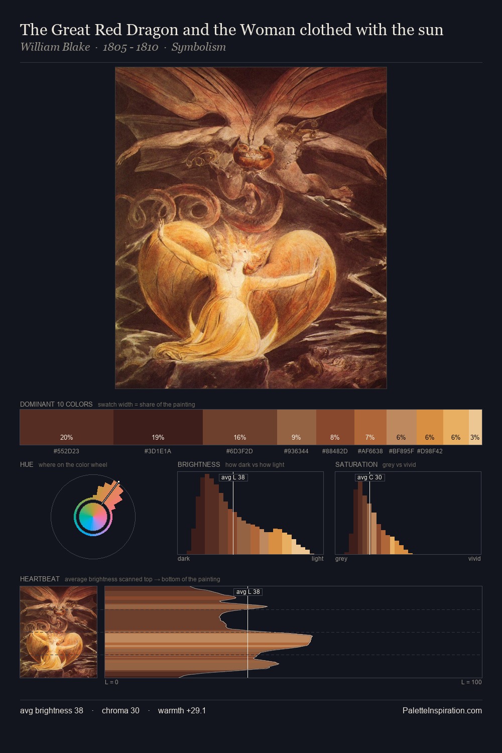 The Great Red Dragon and the Woman clothed with the sun palette card