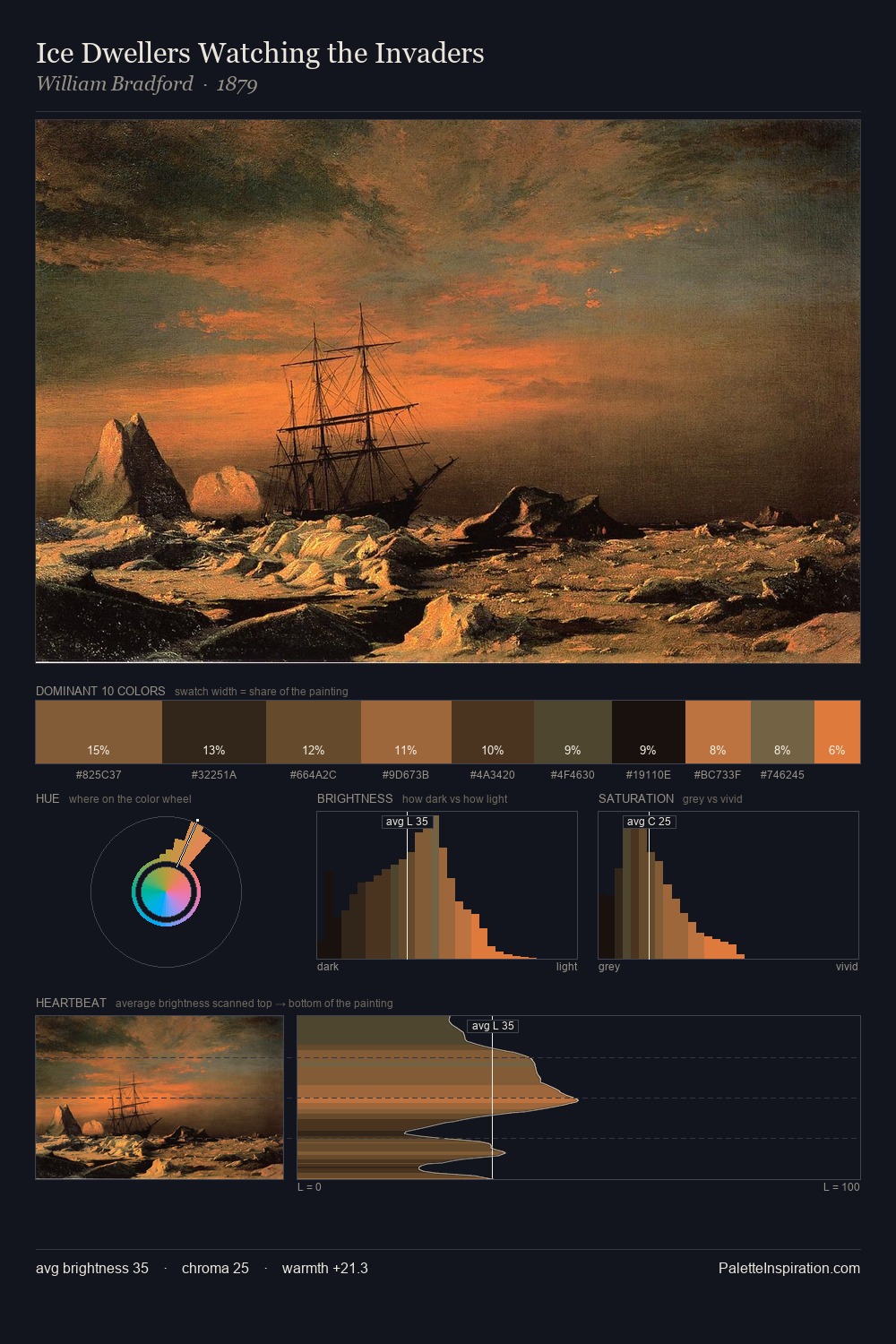 Ice Dwellers Watching the Invaders palette card