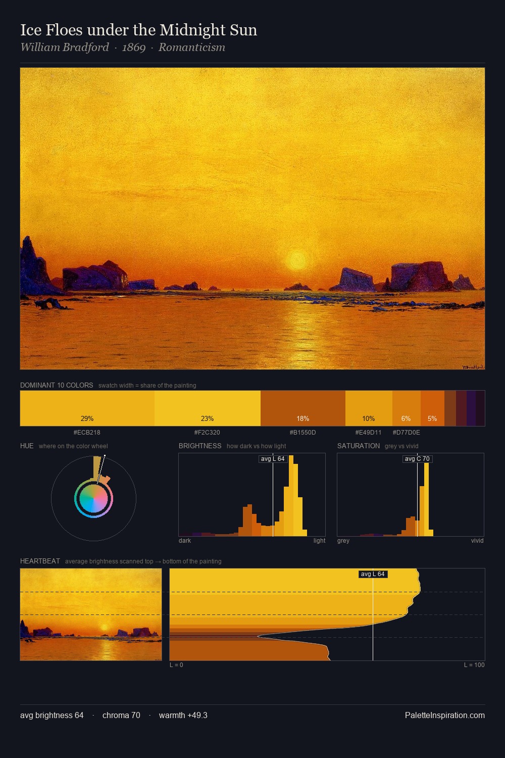 Ice Floes under the Midnight Sun palette card