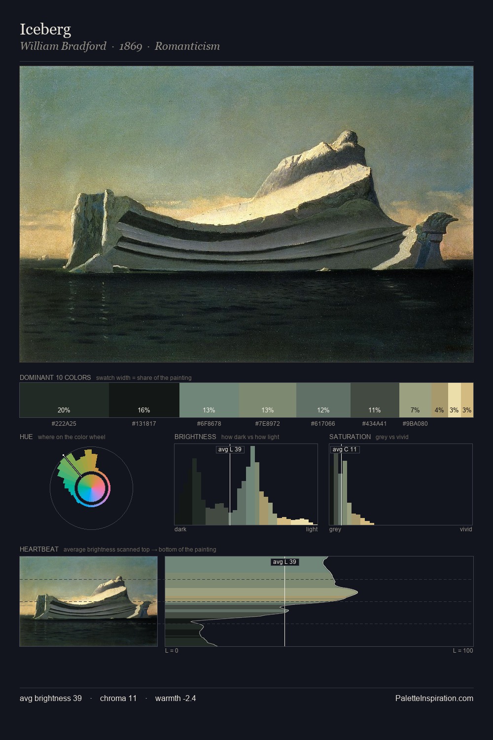 Iceberg palette card