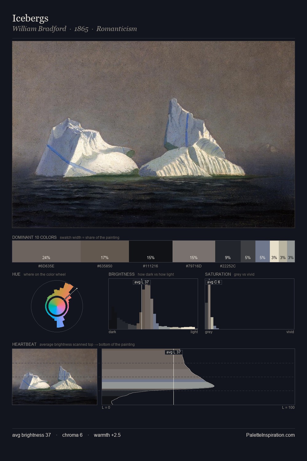 Icebergs palette card