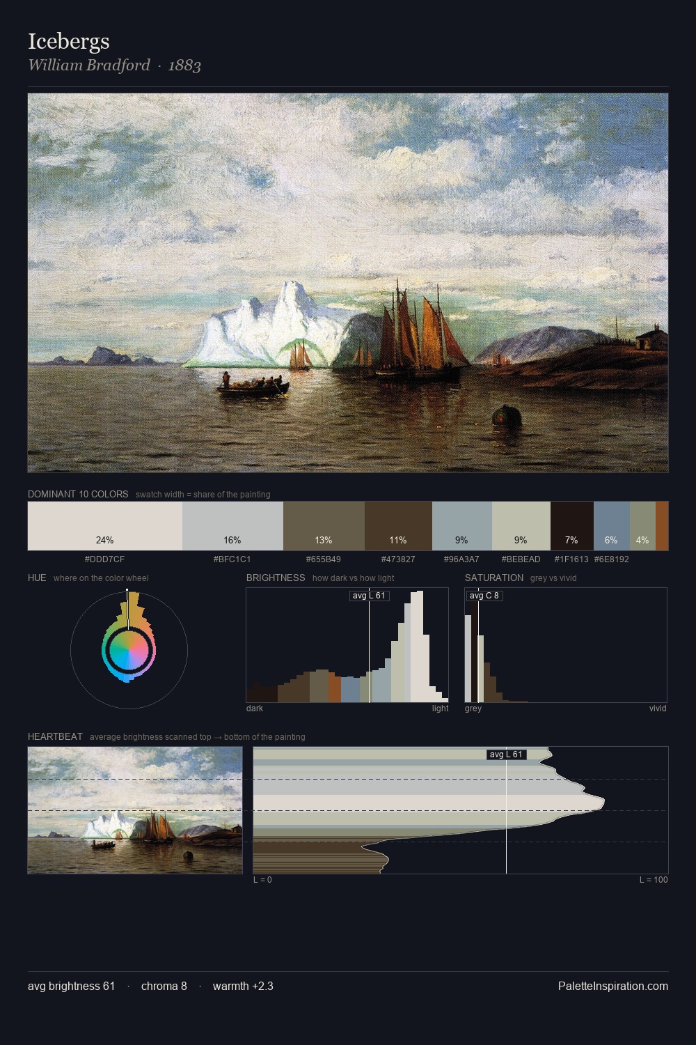 Icebergs palette card