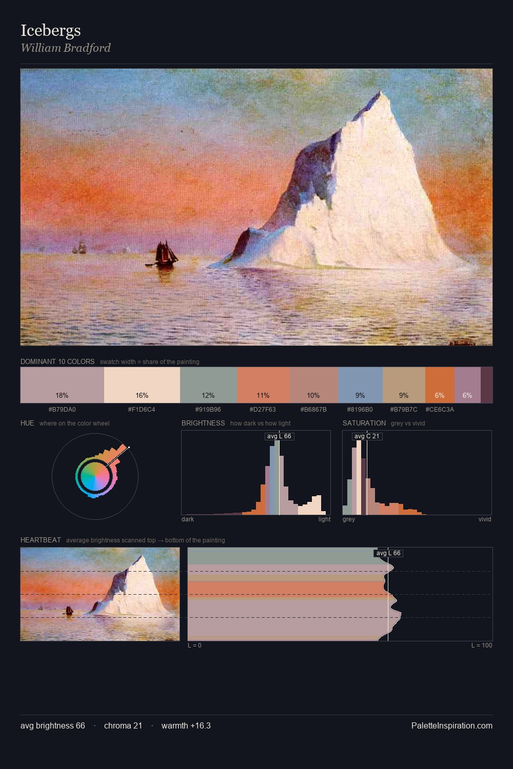 Icebergs palette card