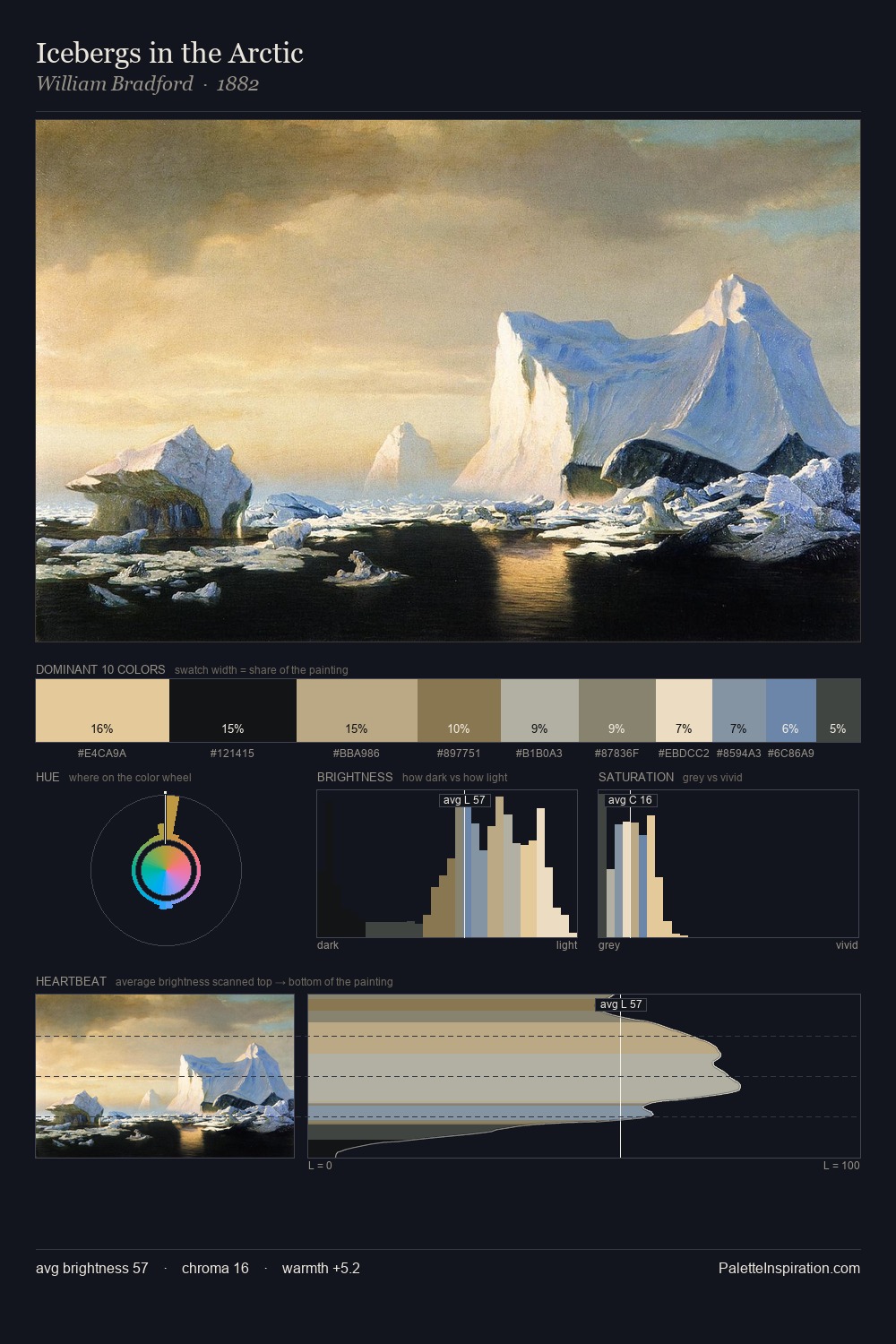 Icebergs in the Arctic palette card