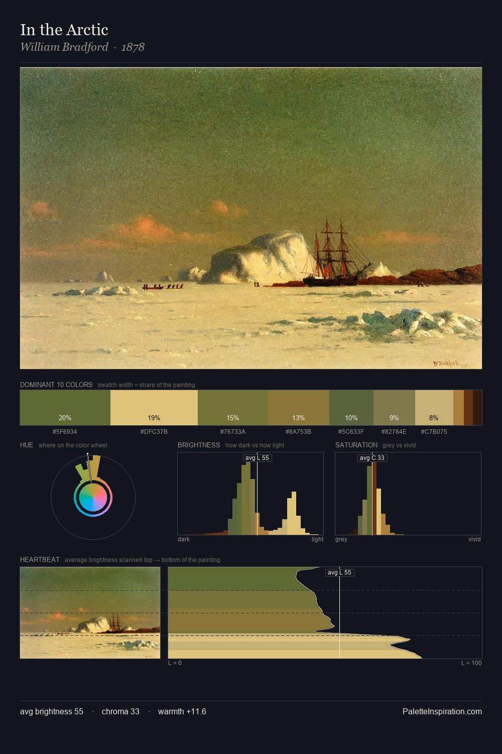 In the Arctic palette card