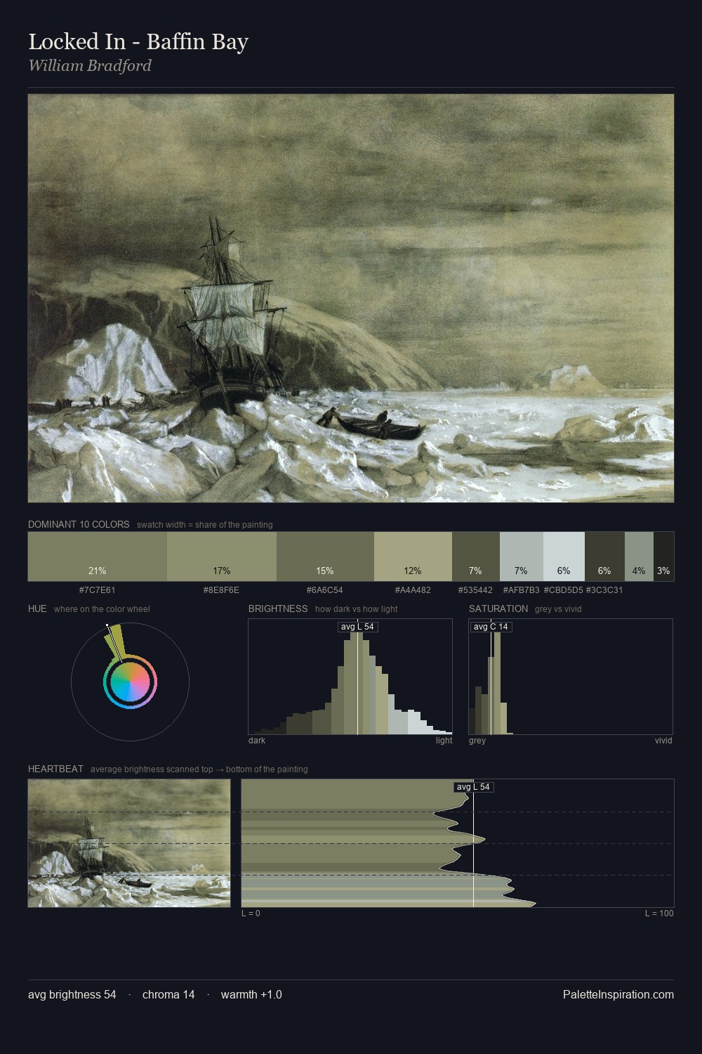 Locked In - Baffin Bay palette card