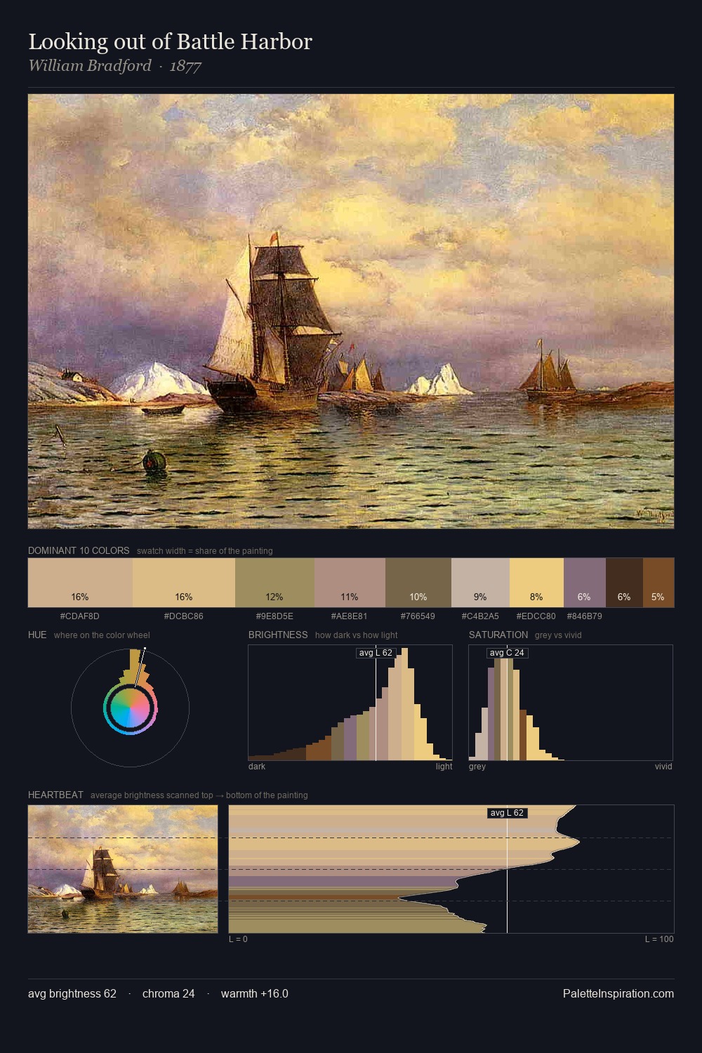 Looking out of Battle Harbor palette card