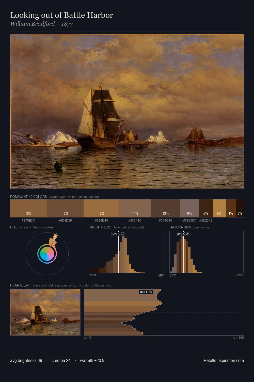 Looking out of Battle Harbor palette card