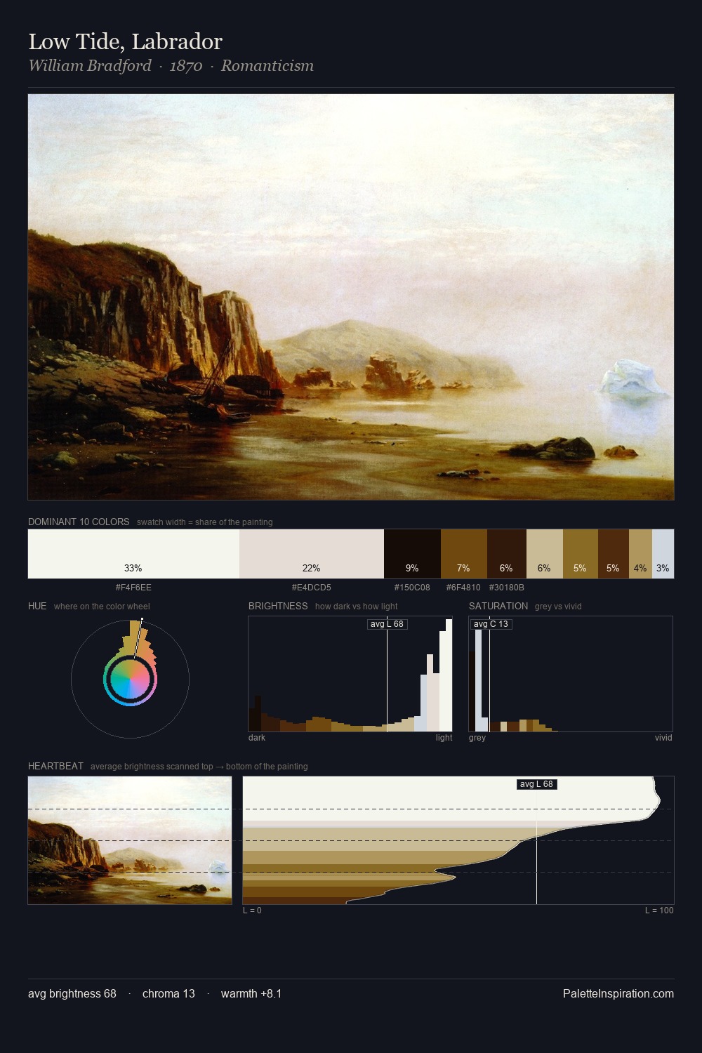 Low Tide, Labrador palette card