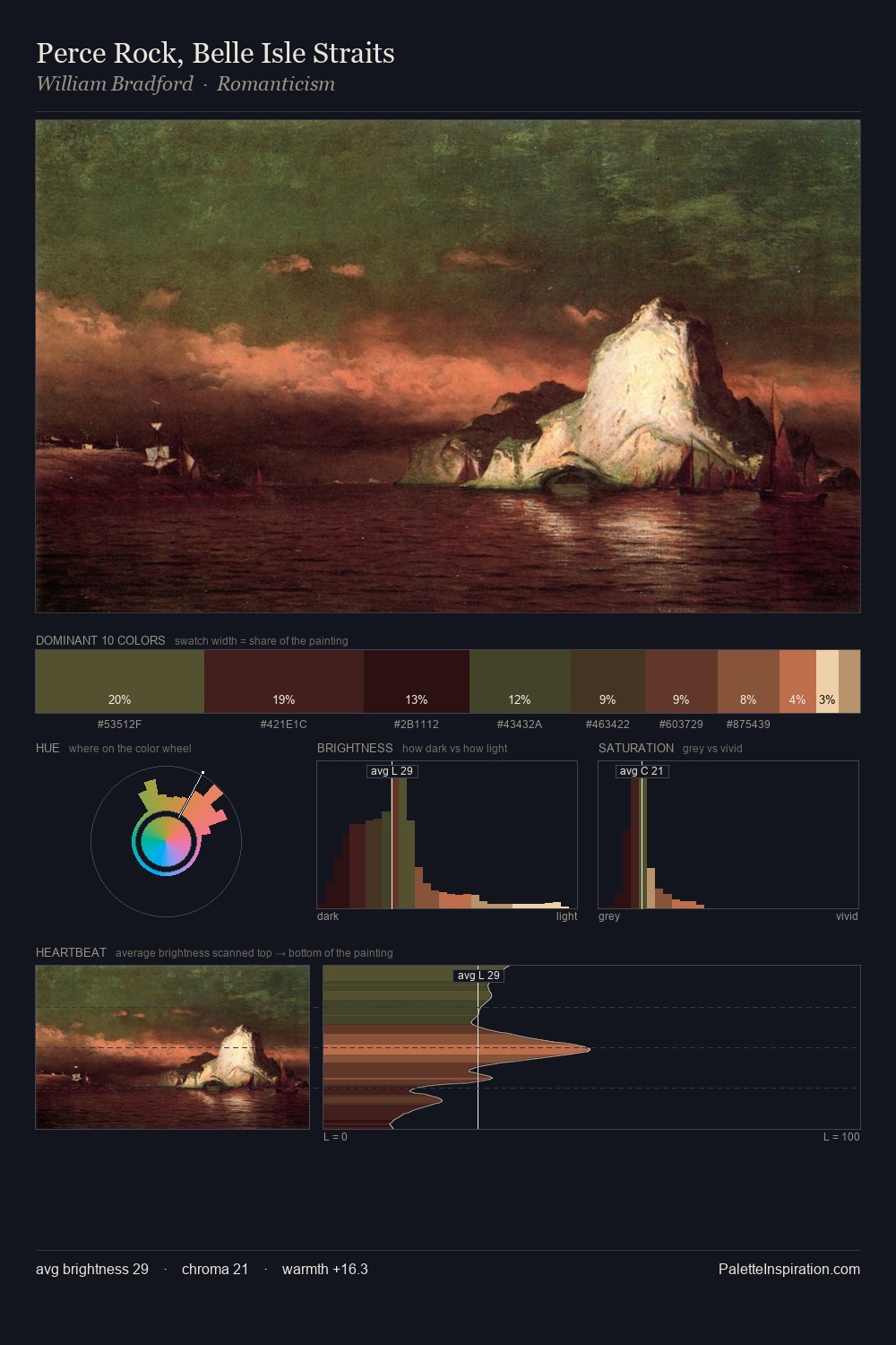 Perce Rock, Belle Isle Straits palette card