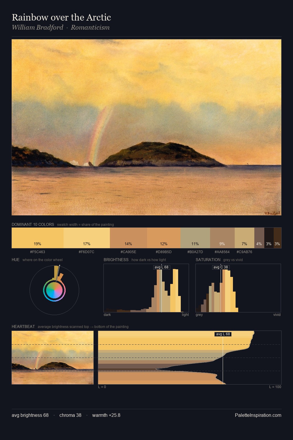 Rainbow over the Arctic palette card