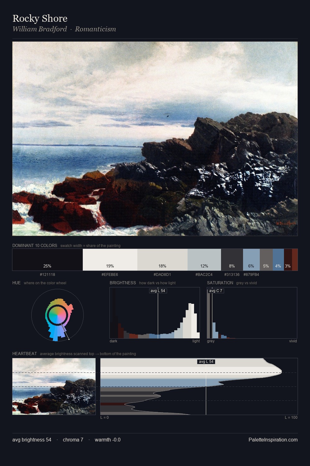 Rocky Shore palette card