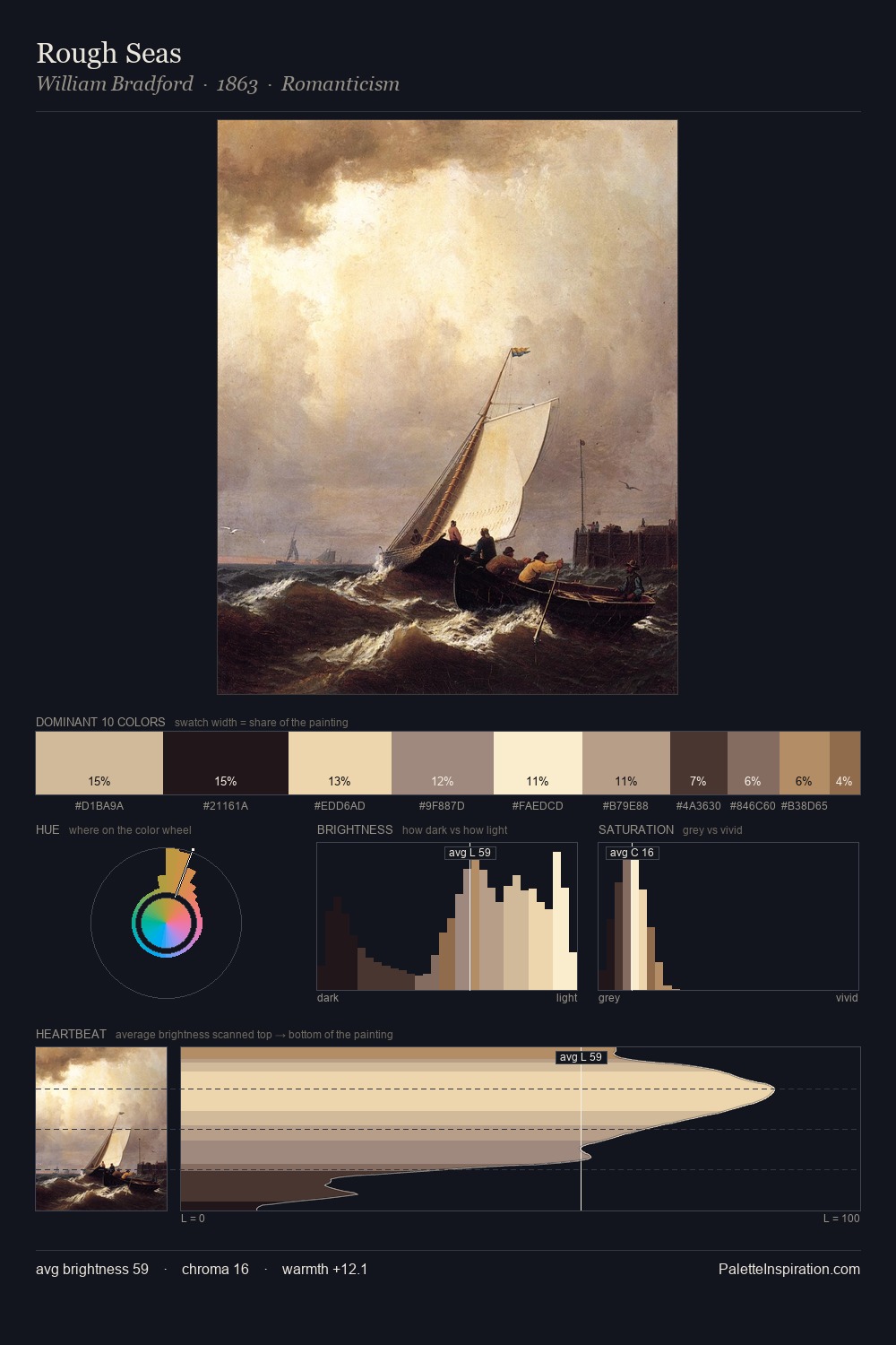 Rough Seas palette card