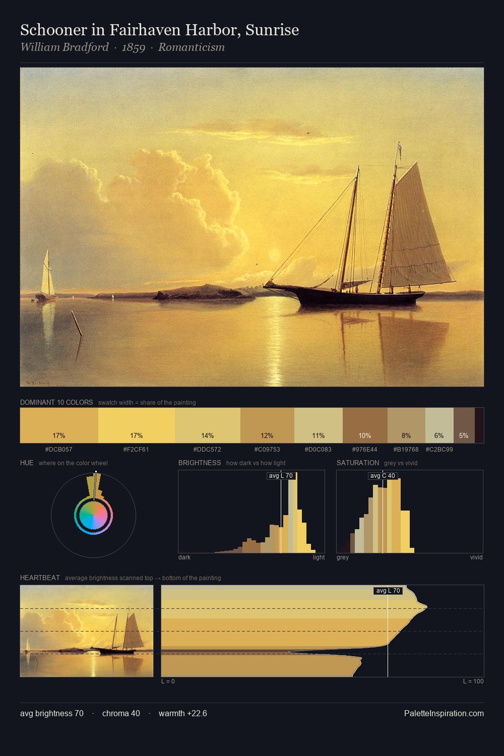 Schooner in Fairhaven Harbor, Sunrise palette card