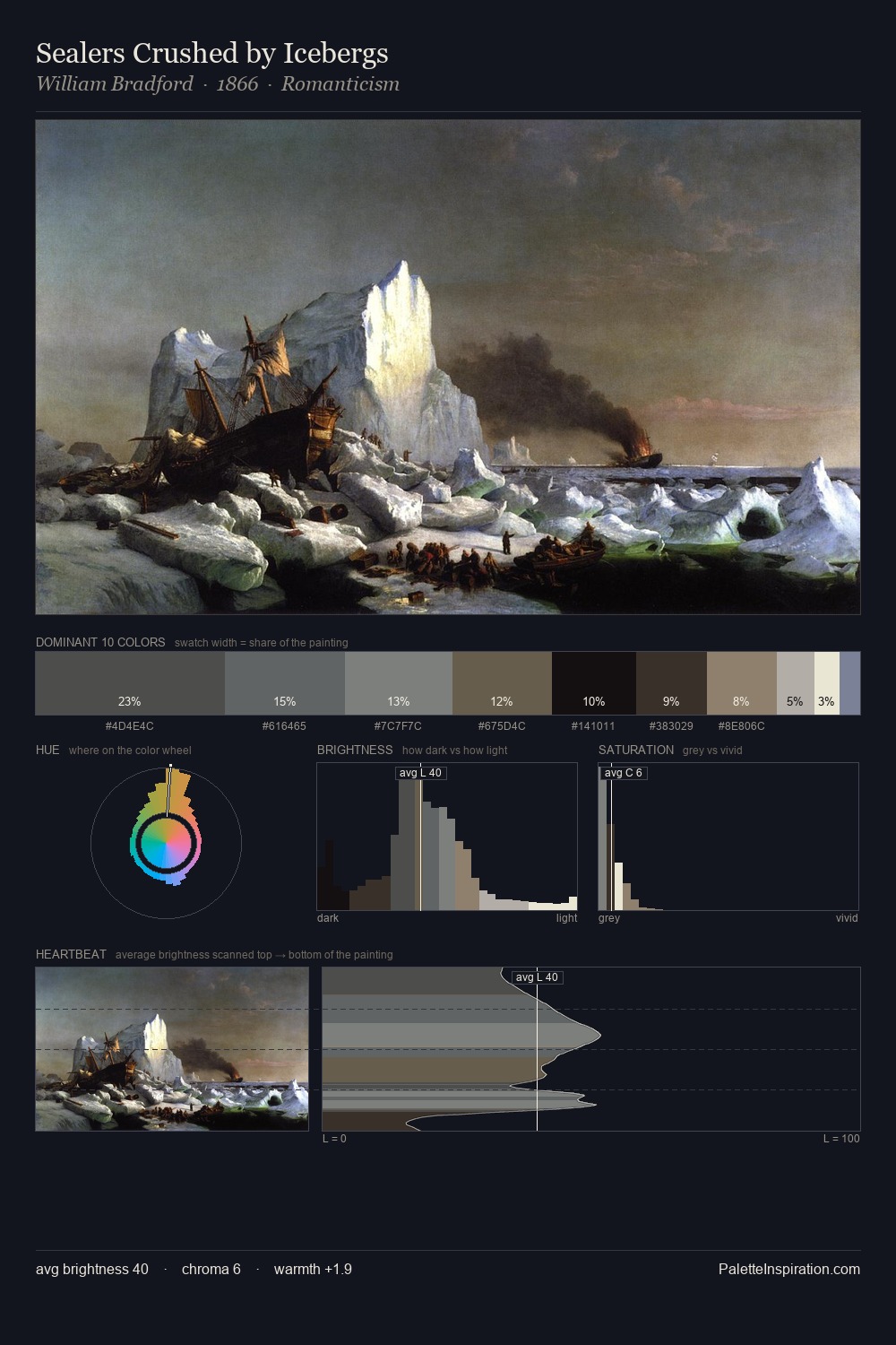Sealers Crushed by Icebergs palette card