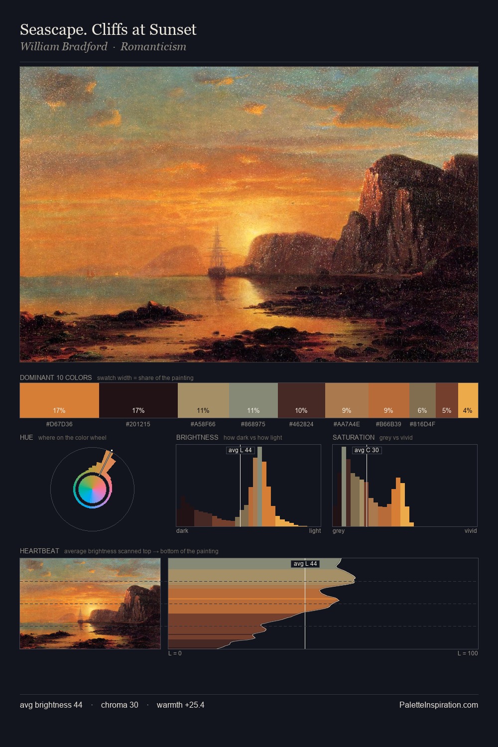 Seascape. Cliffs at Sunset palette card