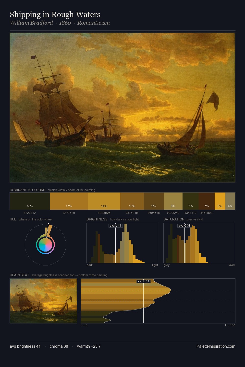 Shipping in Rough Waters palette card