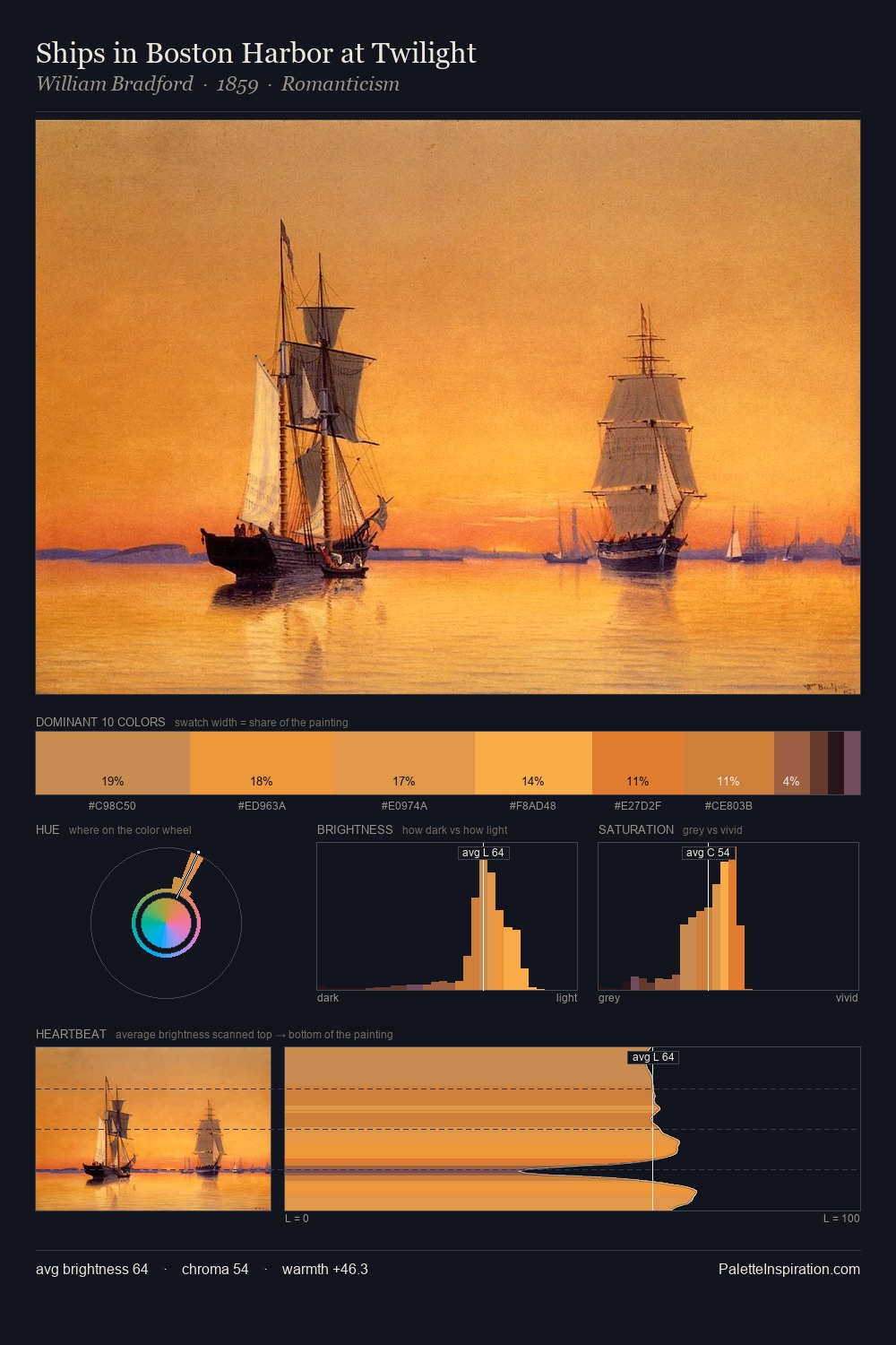 Ships in Boston Harbor at Twilight palette card