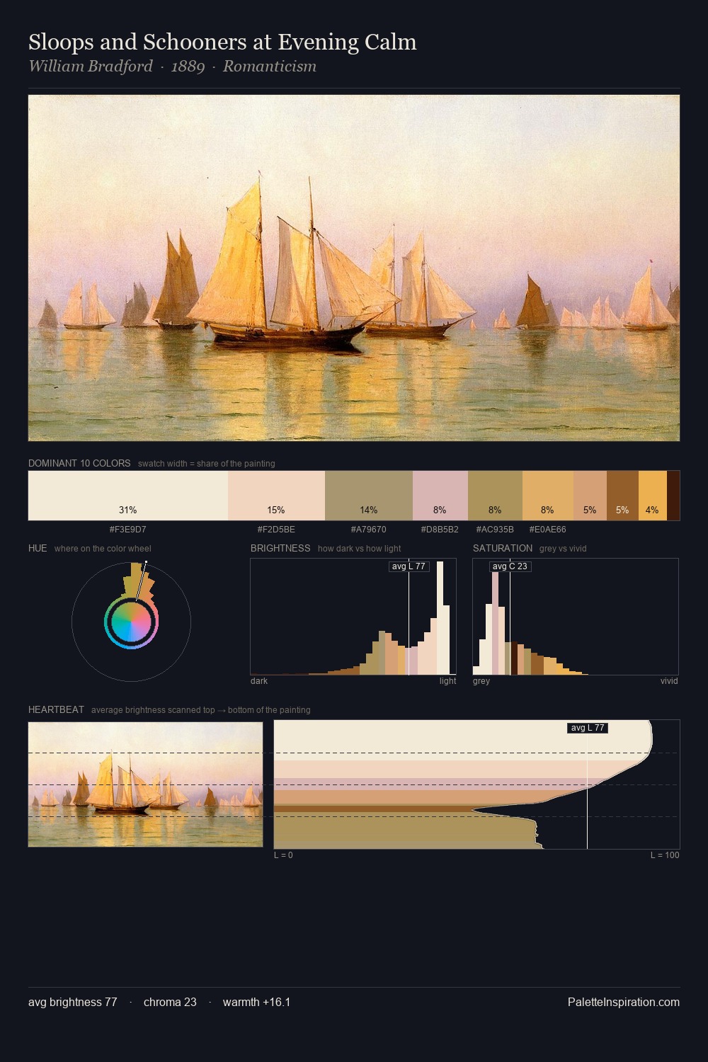 Sloops and Schooners at Evening Calm palette card