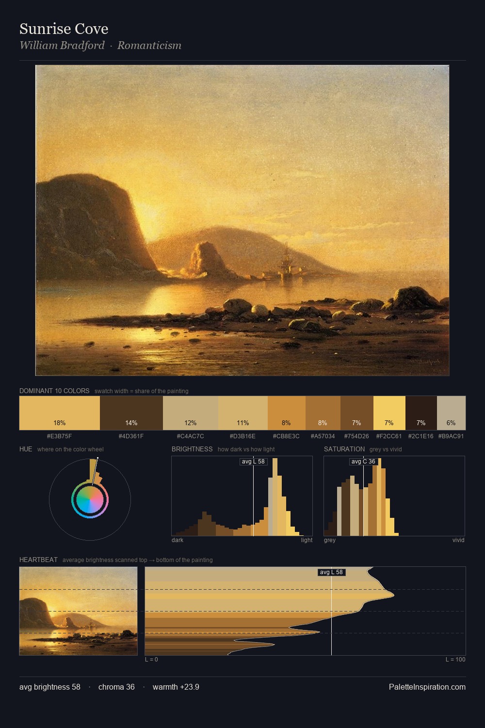 Sunrise Cove palette card