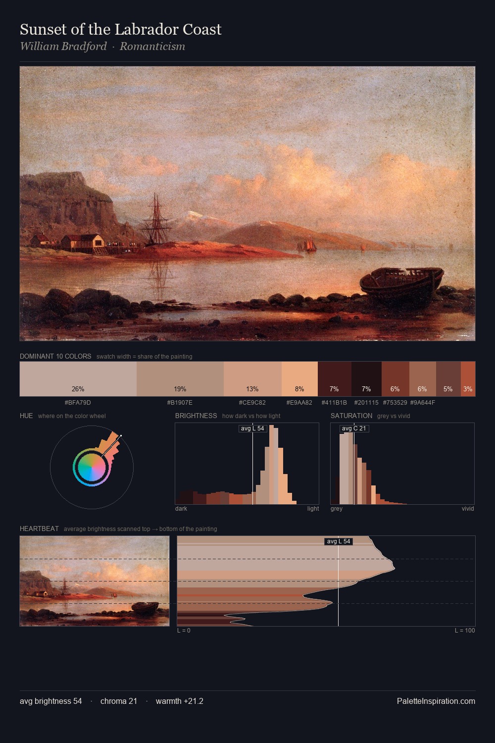 Sunset of the Labrador Coast palette card