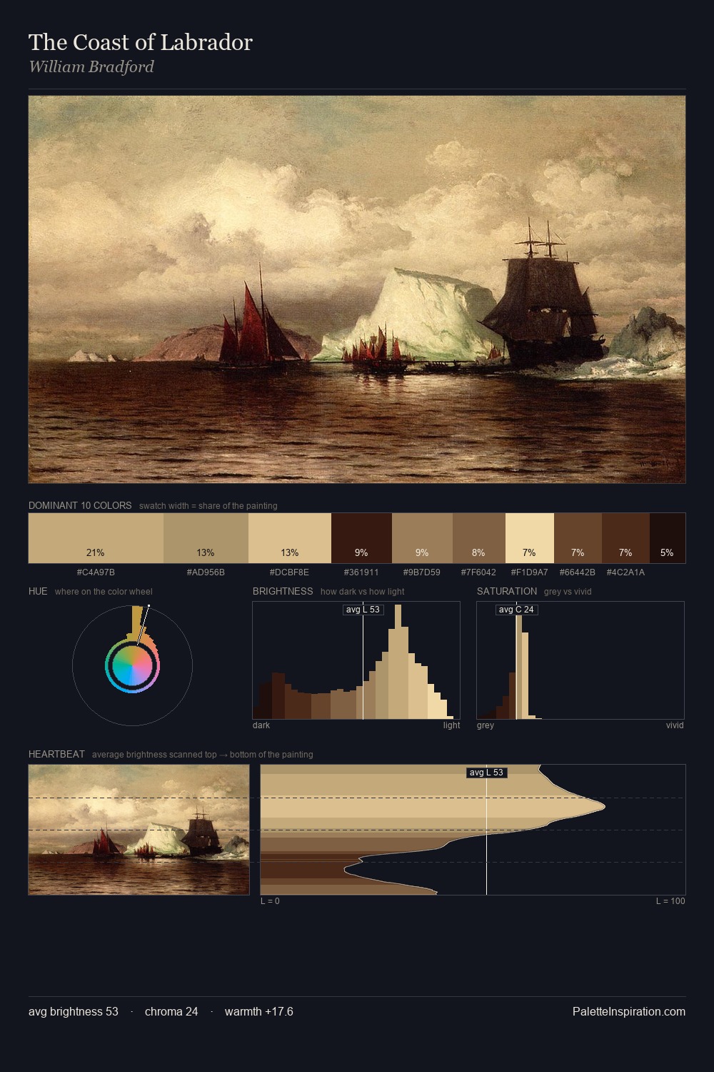 The Coast of Labrador palette card