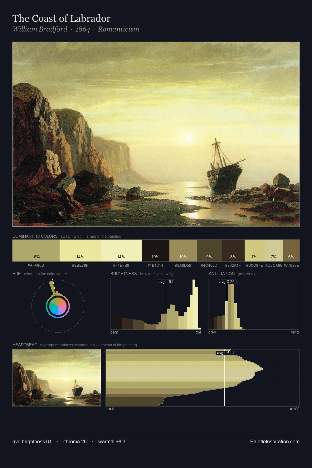 The Coast of Labrador palette card