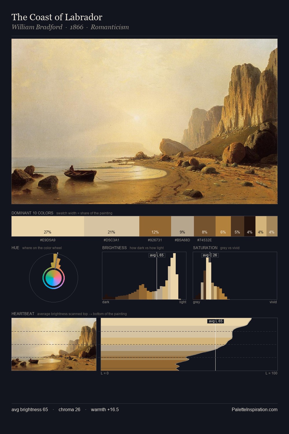 The Coast of Labrador palette card
