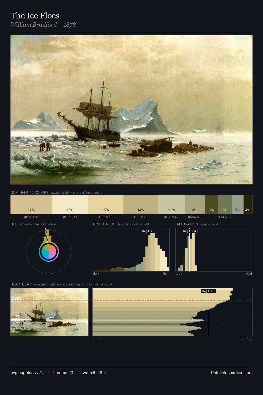 The Ice Floes palette card