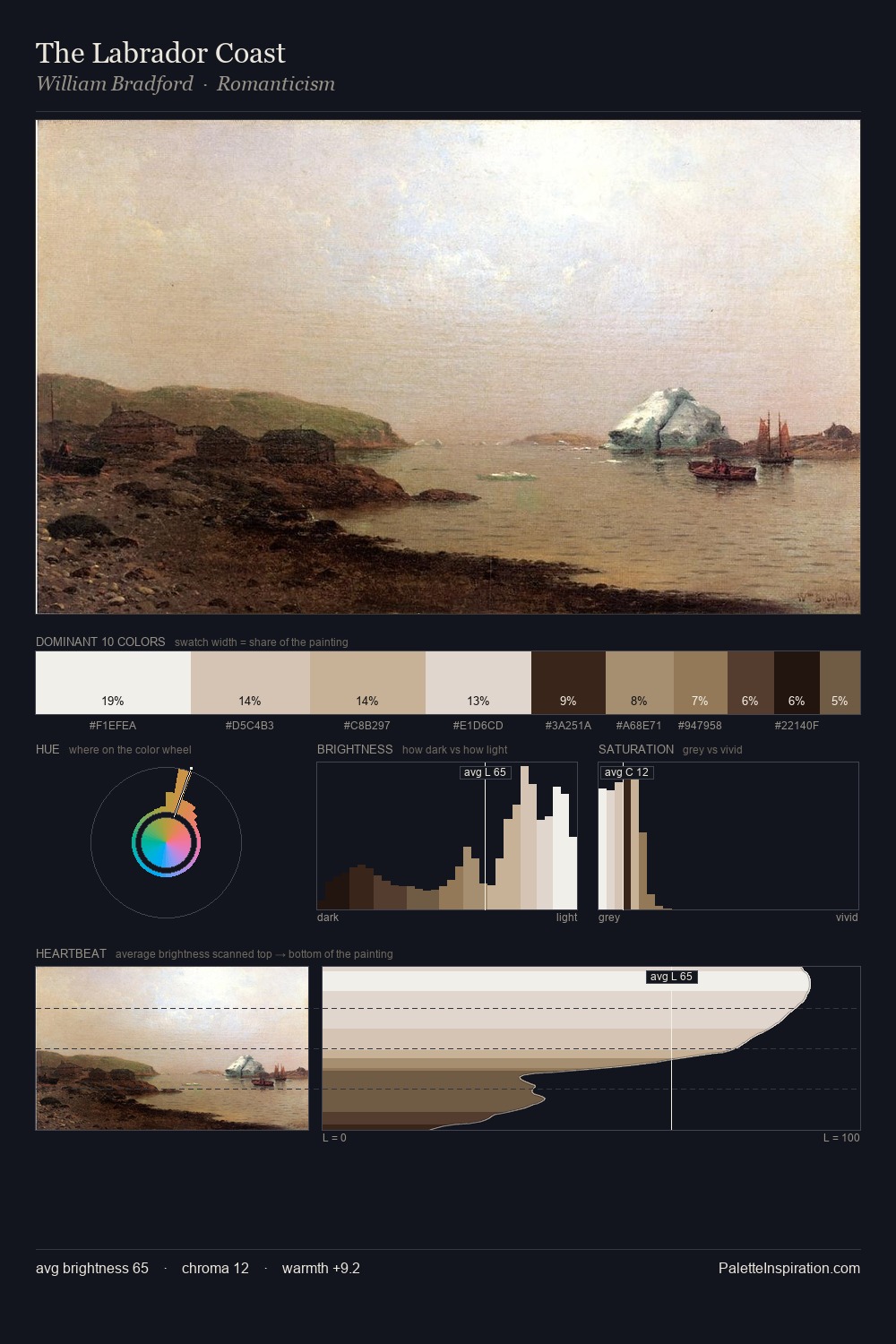 The Labrador Coast palette card