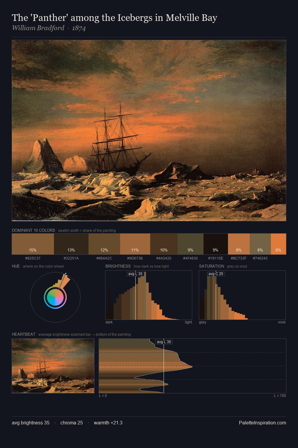 The 'Panther' among the Icebergs in Melville Bay palette card