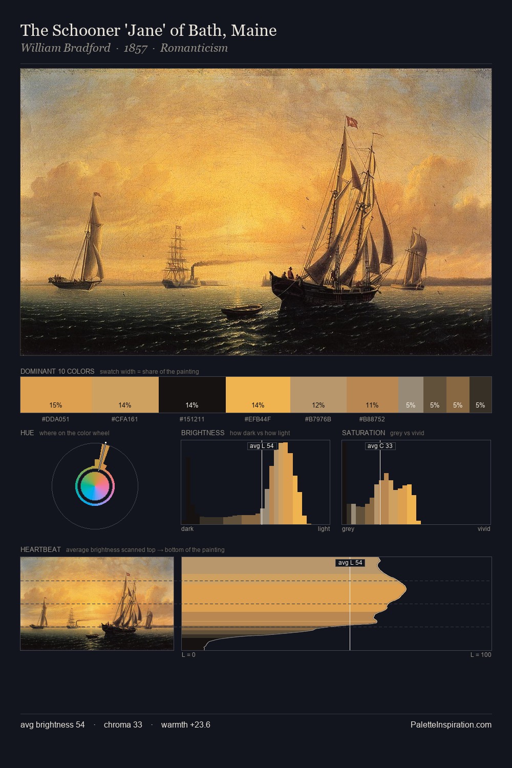 The Schooner 'Jane' of Bath, Maine palette card