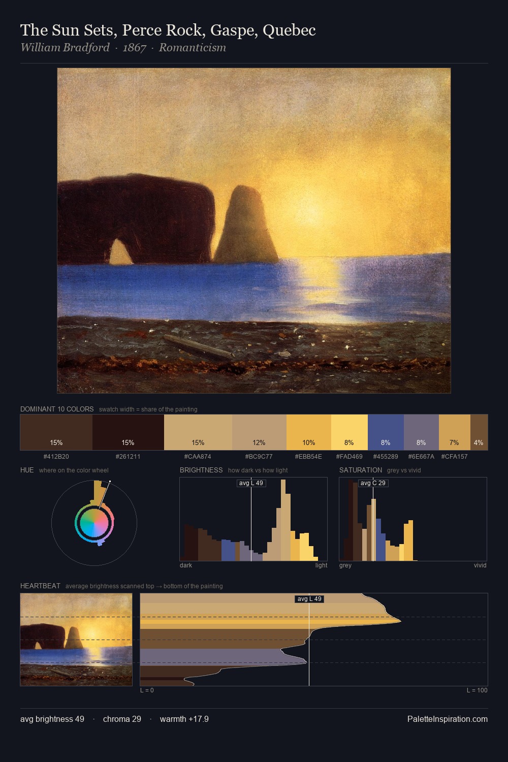 The Sun Sets, Perce Rock, Gaspe, Quebec palette card